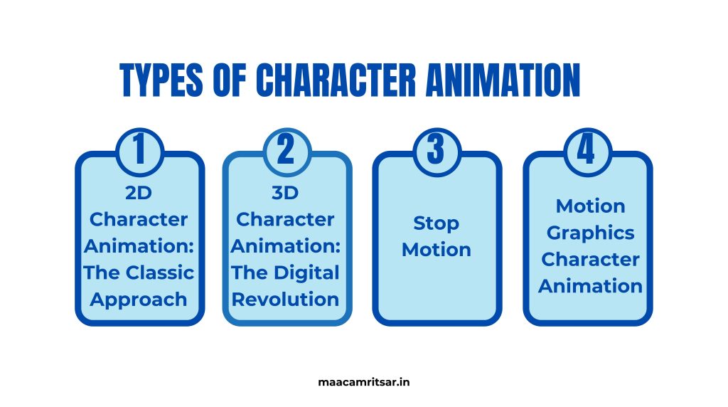 types of character animation