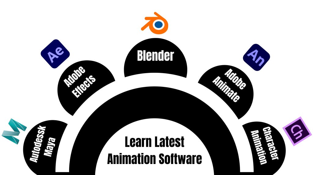 latest animation software