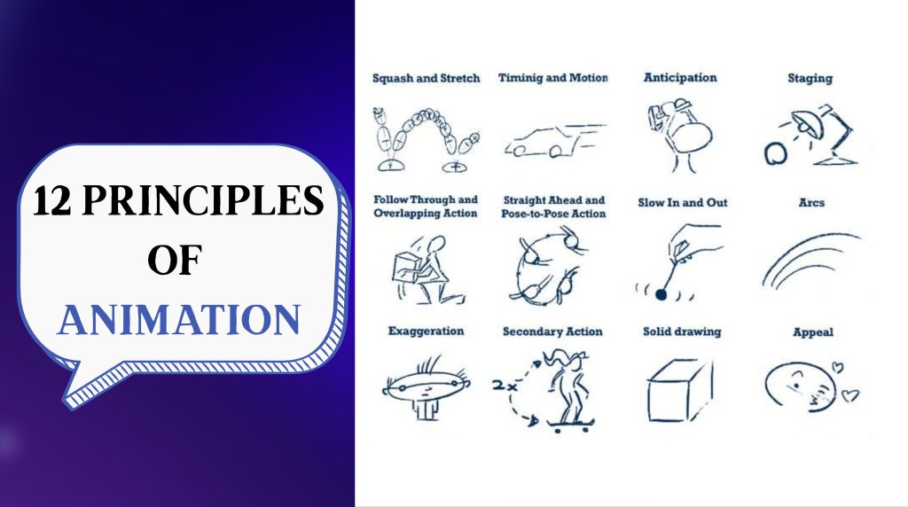 PRINCIPLES OF ANIMATION