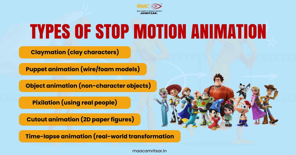 types of stop motion animation