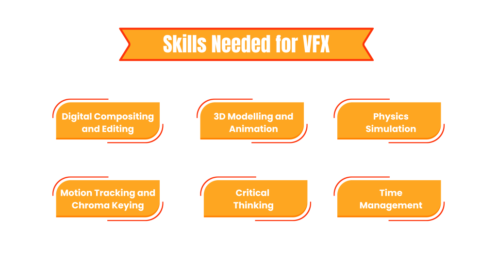 Skills Needed for VFX