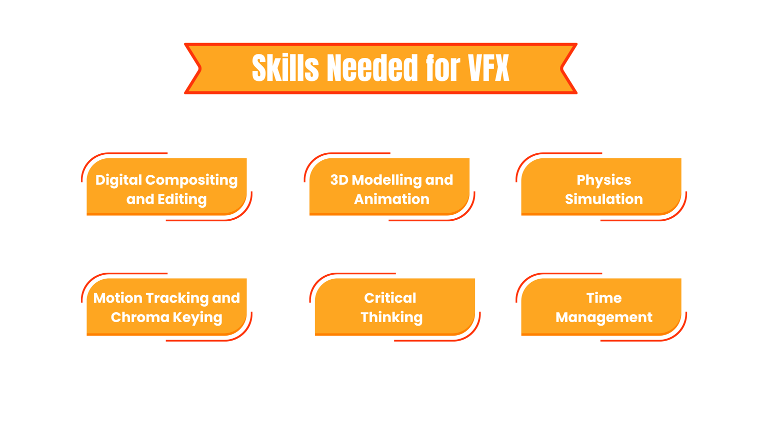 Complete Guide on the Difference Between VFX and Animation