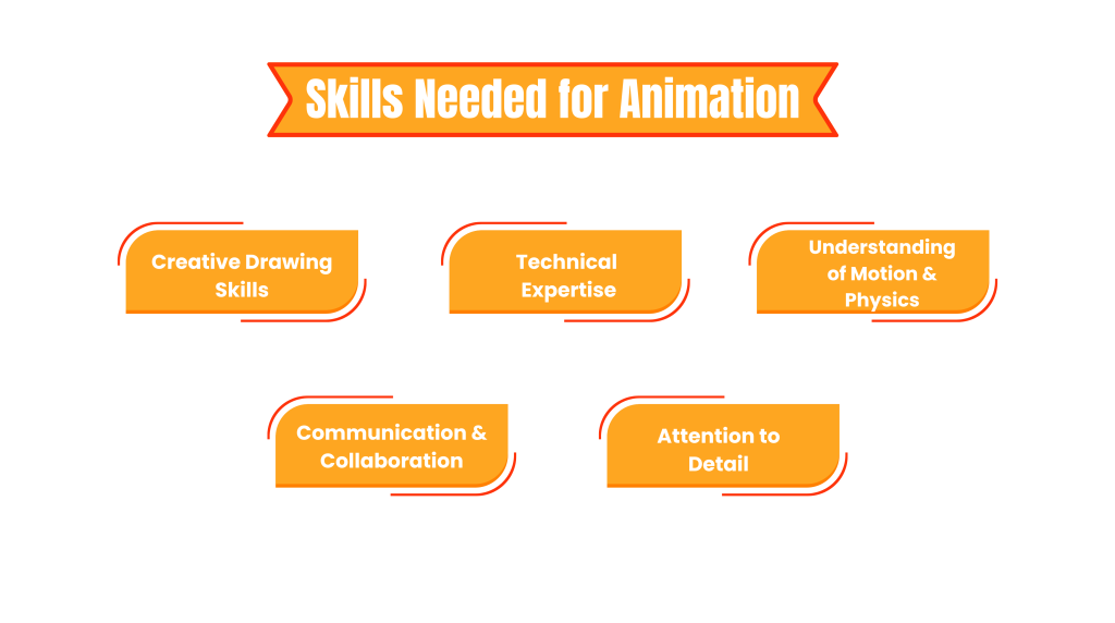 Skills Needed for Animation