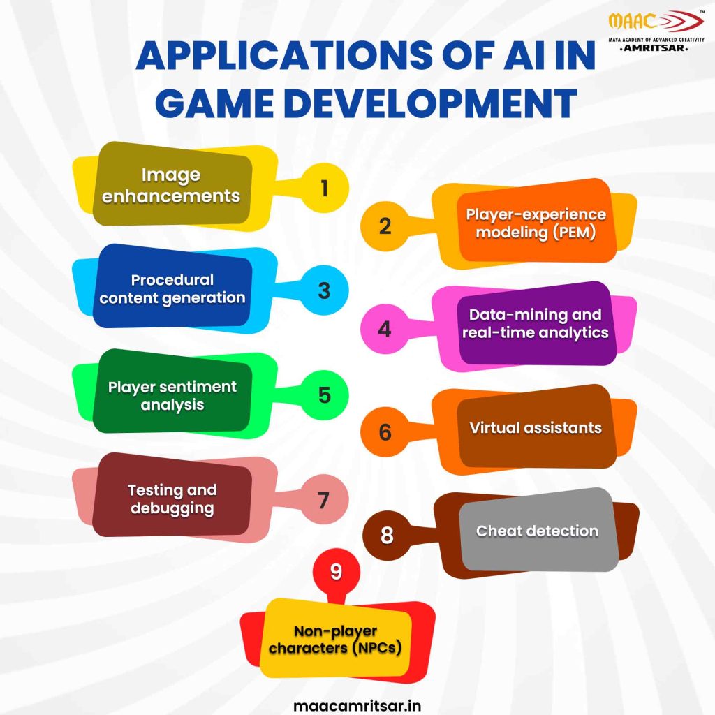 Applications of AI in Game Development