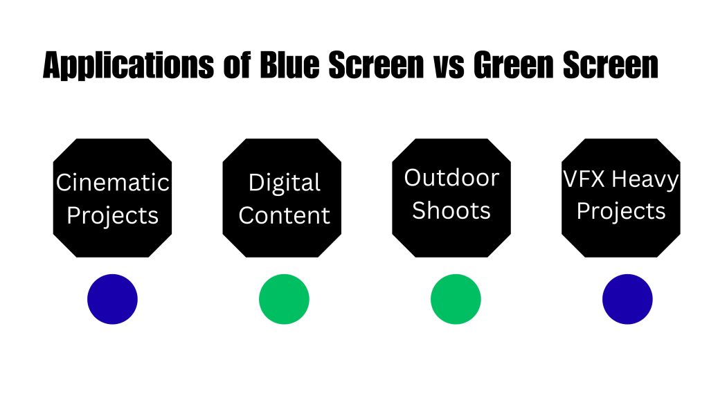 When to use green screen or blue screen