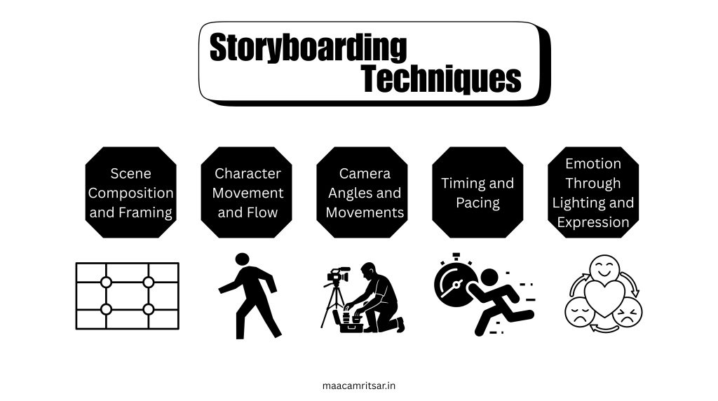 Storyboarding Techniques