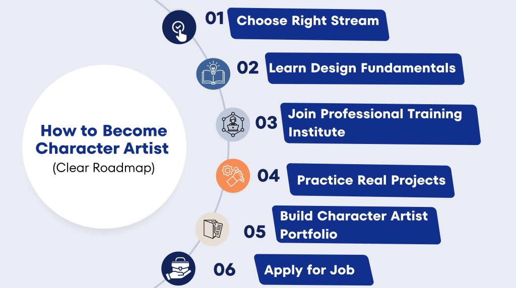 How to Become Character Artist after 12th