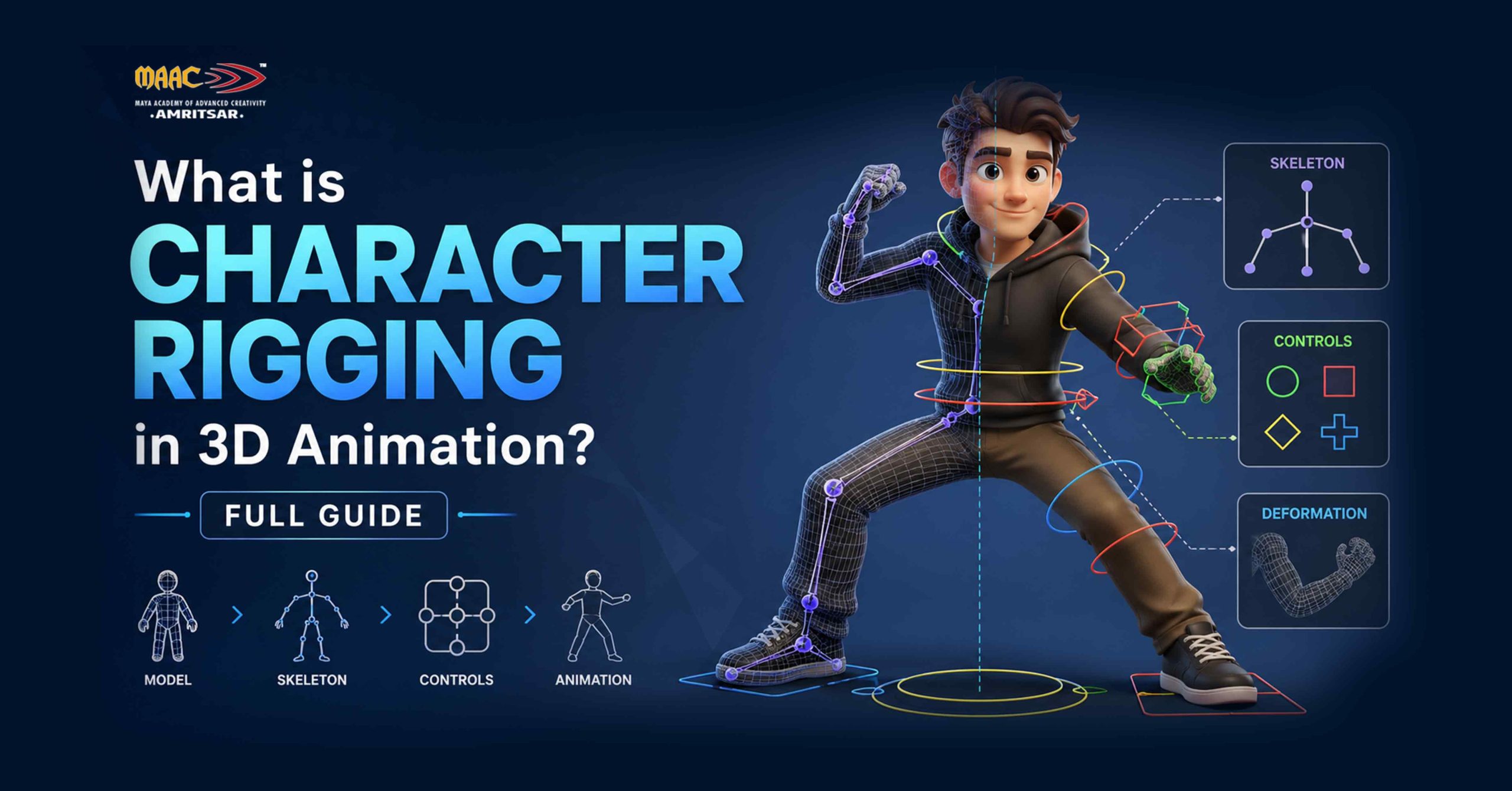 what is character rigging