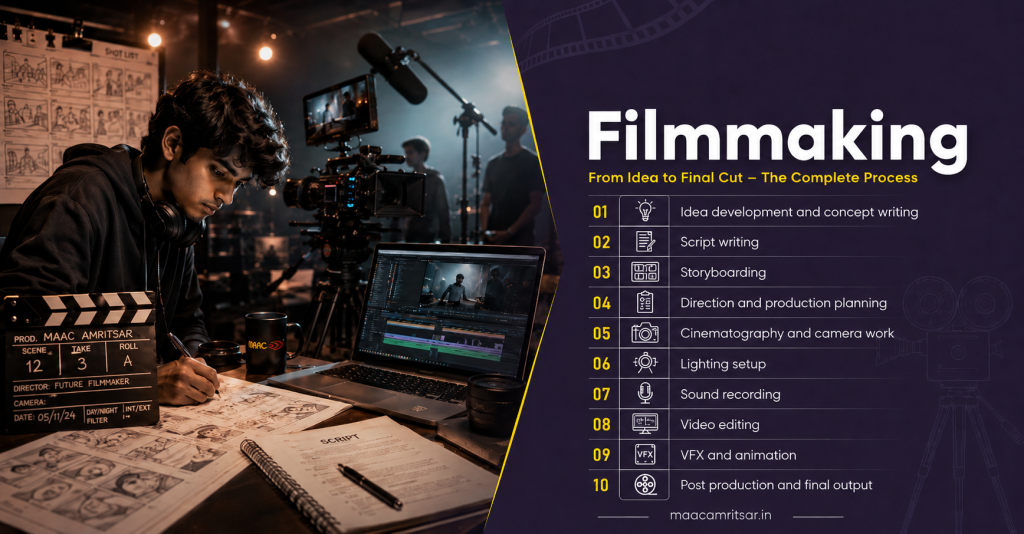 filmamking process