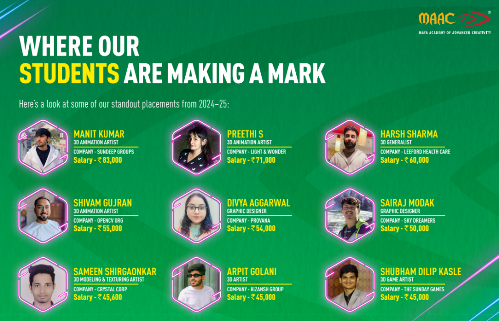 MAAC Amritsar Placement Report