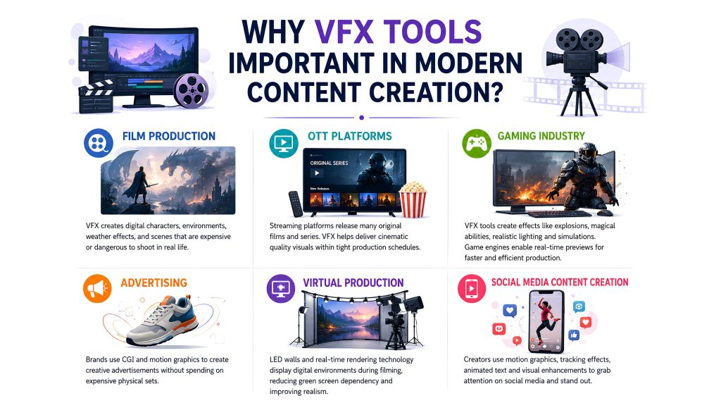 Importance of VFX tools