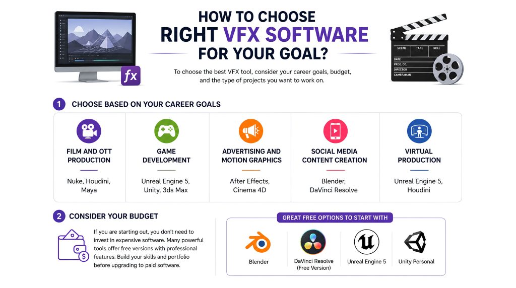 How to choose right VFX tool?