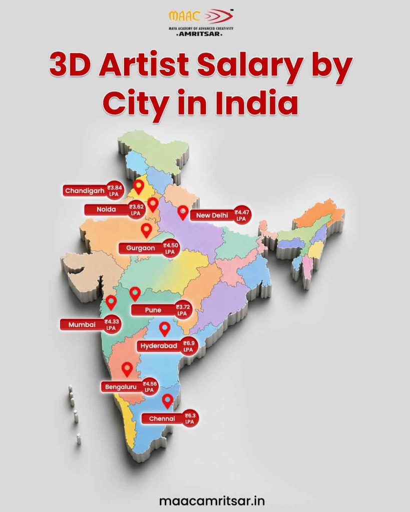 3D Artist Salary by City in India